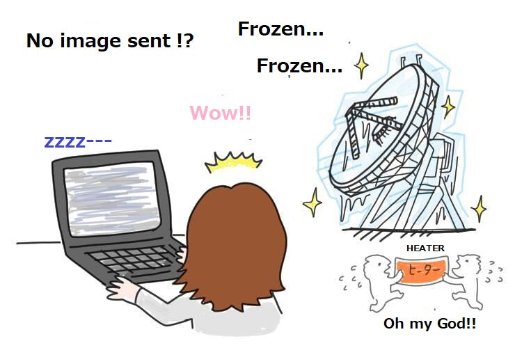 Always catch signals from space. Support from Heater!