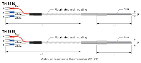 Platinum resistance thermometer Pt100Ω "Sheathed Type"